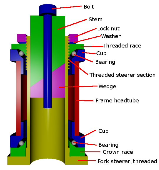 threaded headset assembly