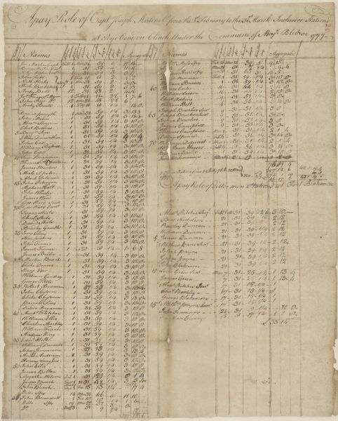 Captain Joseph Martin pay roll