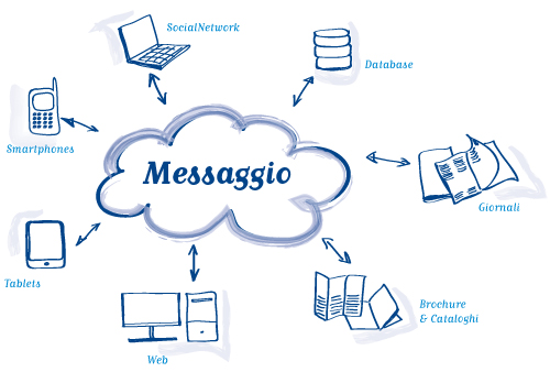 File:Cloud Communication.jpg