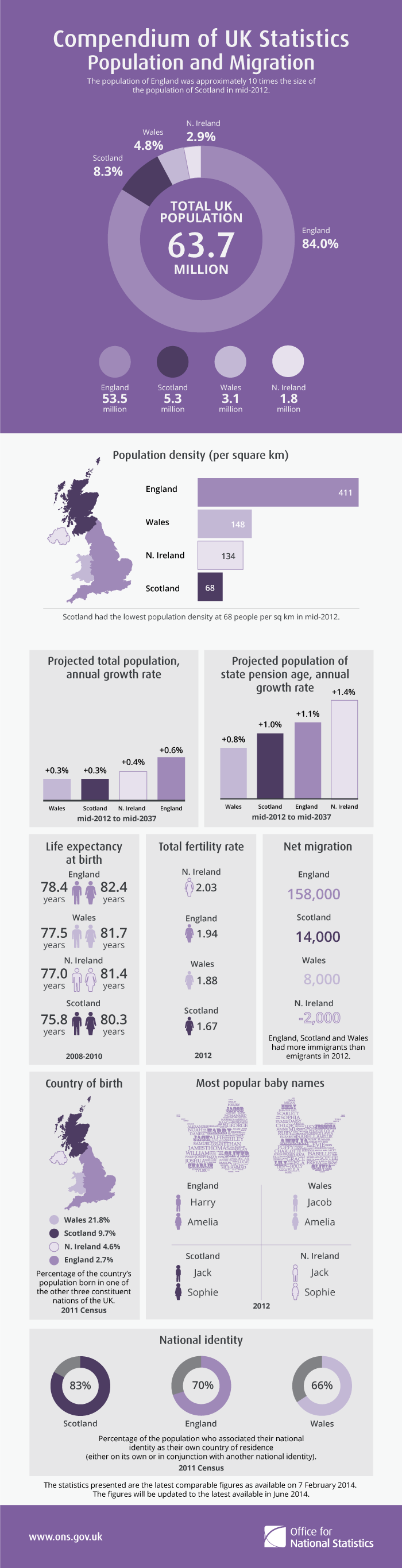 Статистика шотландии. HR statistics. Vector background for Migration statistics.