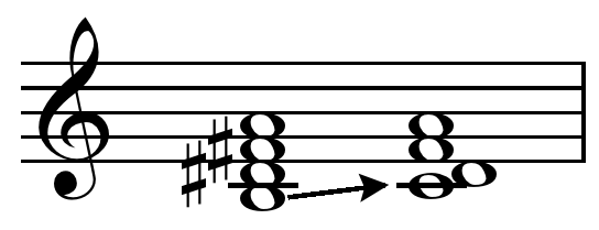 File:Diminished seventh chord on C supposed root.png