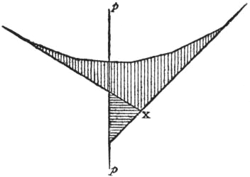 File:EB1911 - Mechanics - Fig. 60.jpg