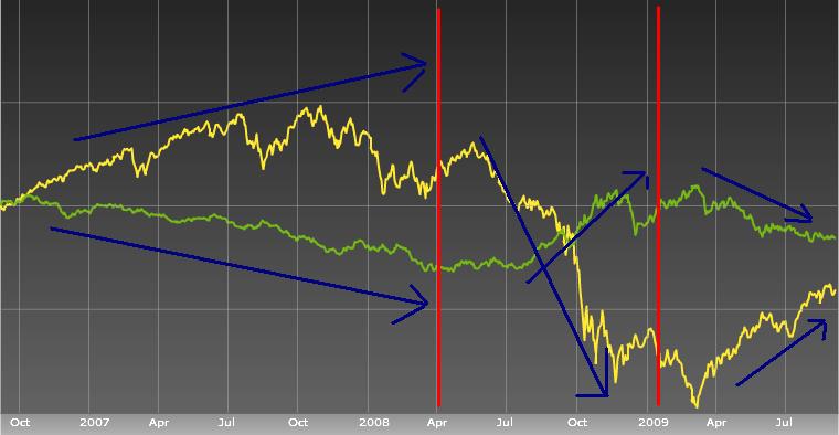 File:Equities usd.JPG