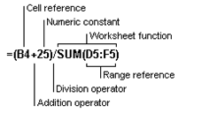 The formula listed here is: (B4+25)/SUM(D5:F5) . B4 is a cell reference. 25 is a numeric constant. The slash is a division operator. SUM is a function. D5:F5 is a range reference.