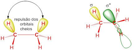 Hiperconjugação da molecula de etano