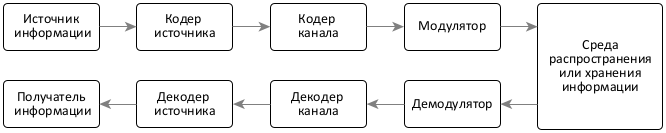 Теория информации — Википедия