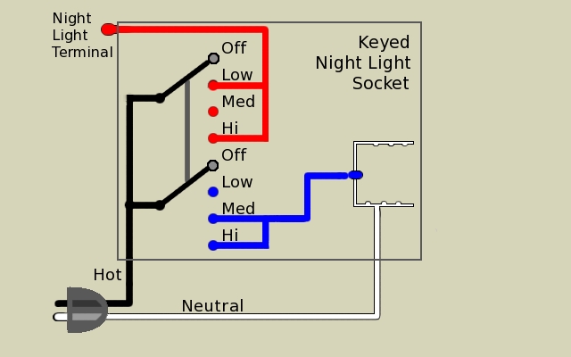 Nightlight - Wikipedia