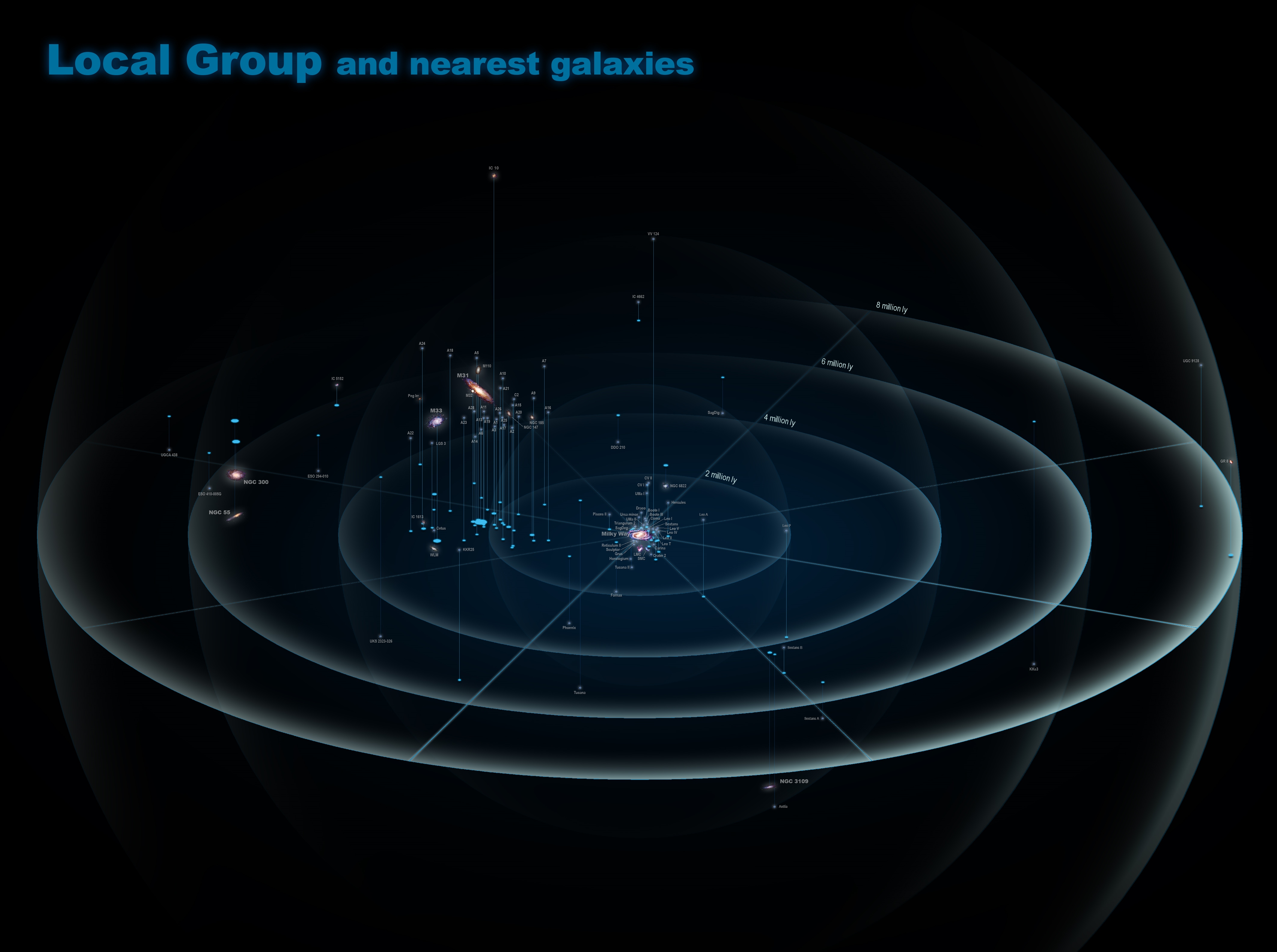 Local_Group_and_nearest_galaxies.jpg