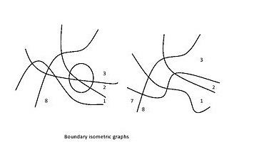 Two examples of boundary isometric medial graphs with 4 and 5 geodesics