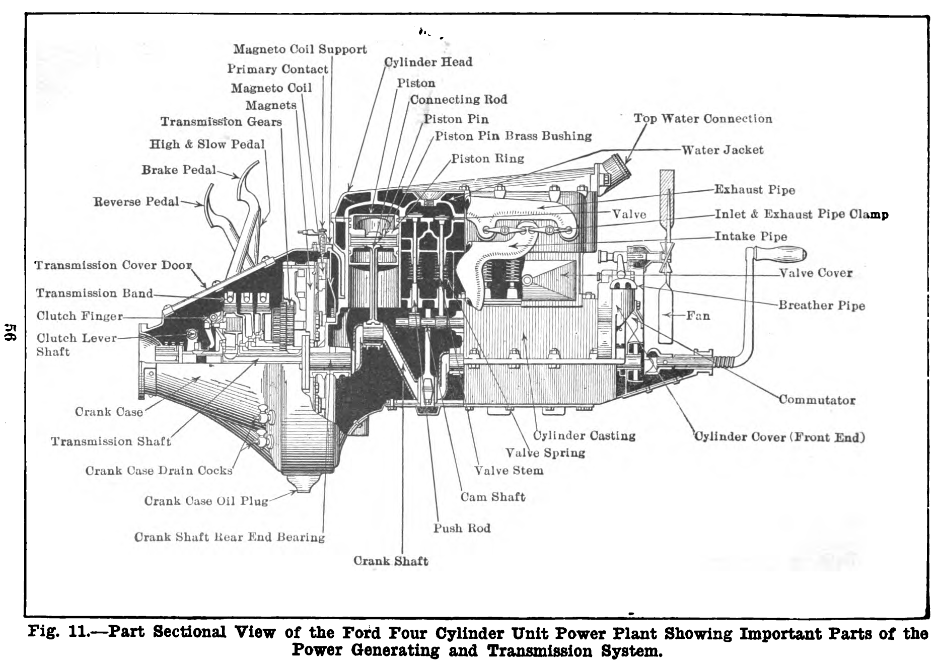 File:Pagé 1917 Model T Ford Car Figure 11.png - Wikimedia ... kenworth headlight wiring diagram free download 