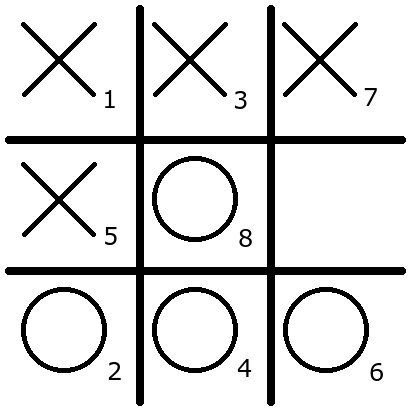 Tic-Tac-Toe Squared