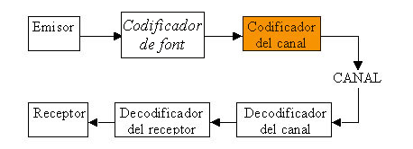 Sistema comunicaciones