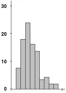 File:SkewedDistribution.png