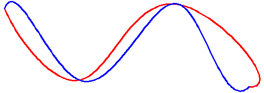 File:Spline belang randvoorwaarden.PNG