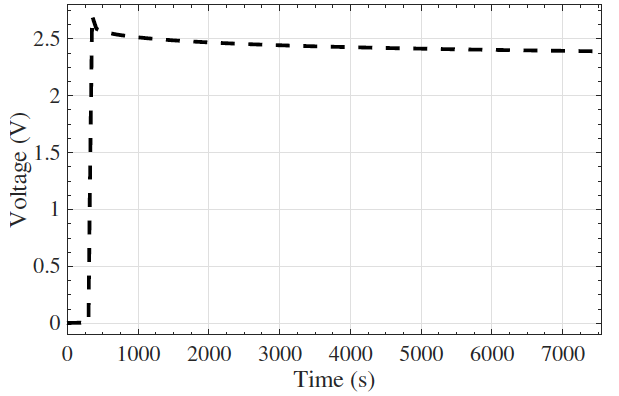 File:Voltage Relaxation.png