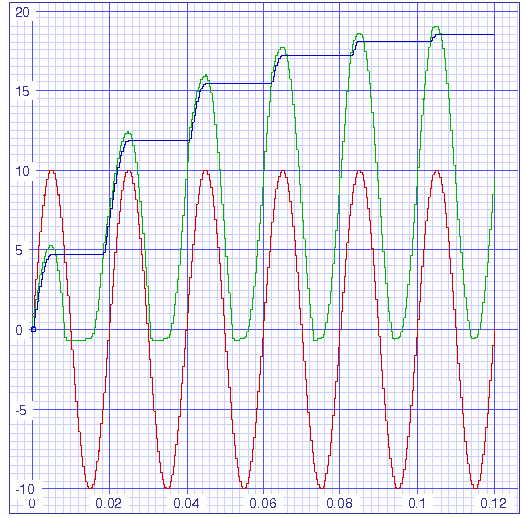 File:Voltage multiplier simulation.png