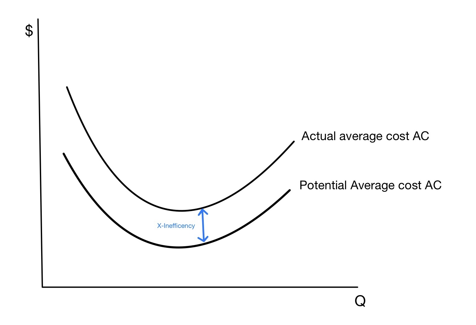 J curve - Wikipedia