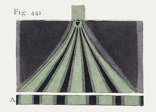 File:Young-Thomas-Lectures1807-Plate XXX-fig442-dbl slit.jpg