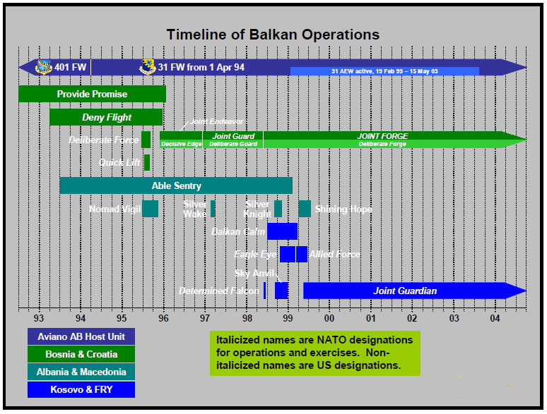 File:31st-fw-balkan-operations.jpg