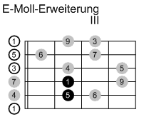 Erweiterung von E-Moll