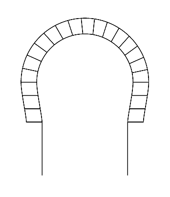 types of arches