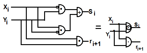 Half-Adder logic diagram.png