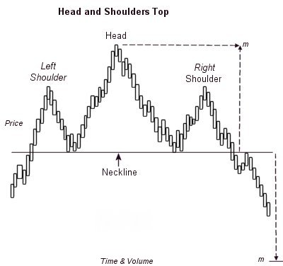 File:Head and Shoulders Top.jpg