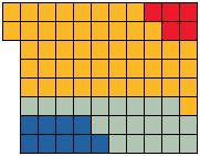 Composition of Cornwall County Council following the 2005 elections. Yellow = Liberal Democrats, grey = independents & MK, blue = Conservatives, red = Labour. Konsel Kernow 2005.png