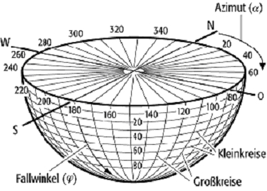 File:Lagenkugel.jpg