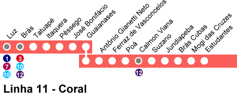 Como chegar até Linha 11 Coral - Estudantes / Luz em Brás de