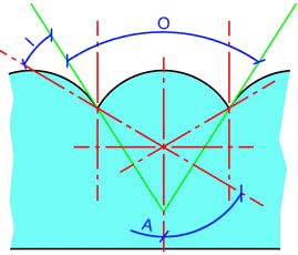 Lr3d-angle-indice.gif
