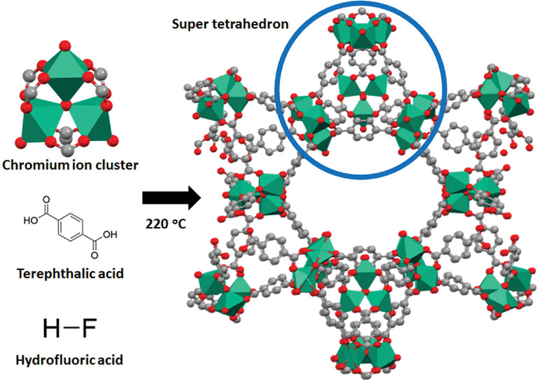 Metal–organic framework - Wikipedia