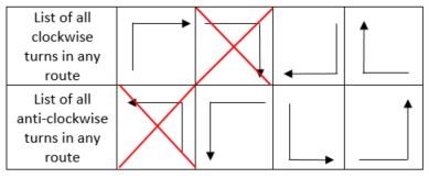 Fig 6: Negative first routing Negative First Turns.jpg