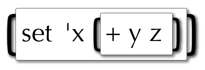 grabbing the handles of a newLISP thought