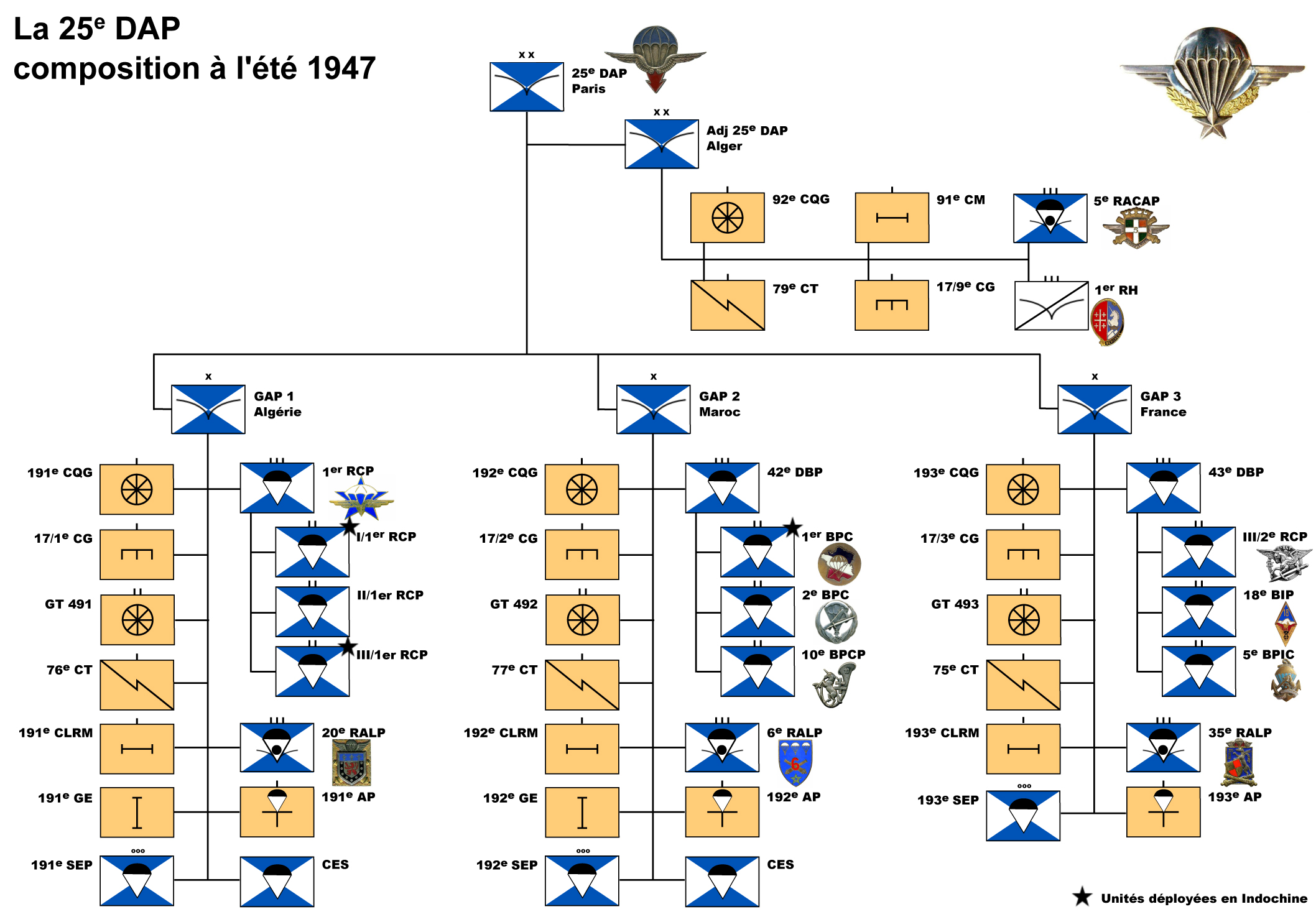 25e DAP (Division Aéroportée - 1946 à 1948) Organigramme_25e_DAP