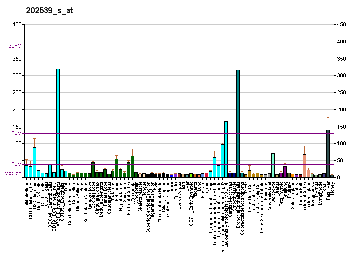 File:PBB GE HMGCR 202539 s at fs.png