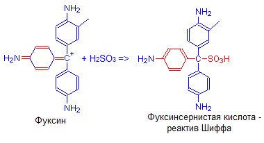 Синтез фуксинсернистой кислоты (реактива Шиффа) из фуксина и сернистой кислоты