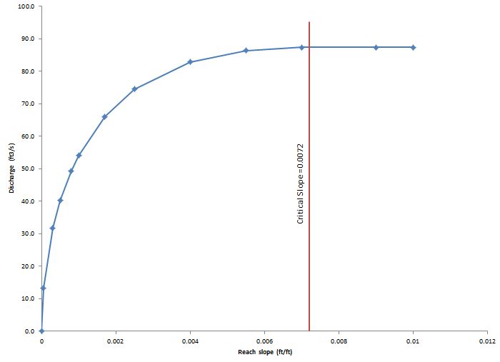 File:Slope discharge3.jpg