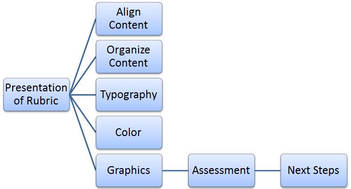 Tutorial Structure