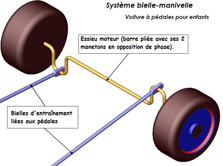 File:Tringlerie voiture pedales.jpg