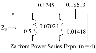 Za by Power Series Expansion (n = 4) .png
