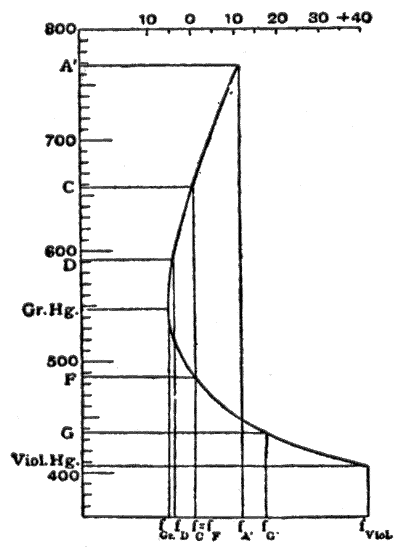 Figure 6 ABERR6rev.png