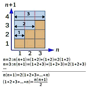 File:AlhazenSummation.png