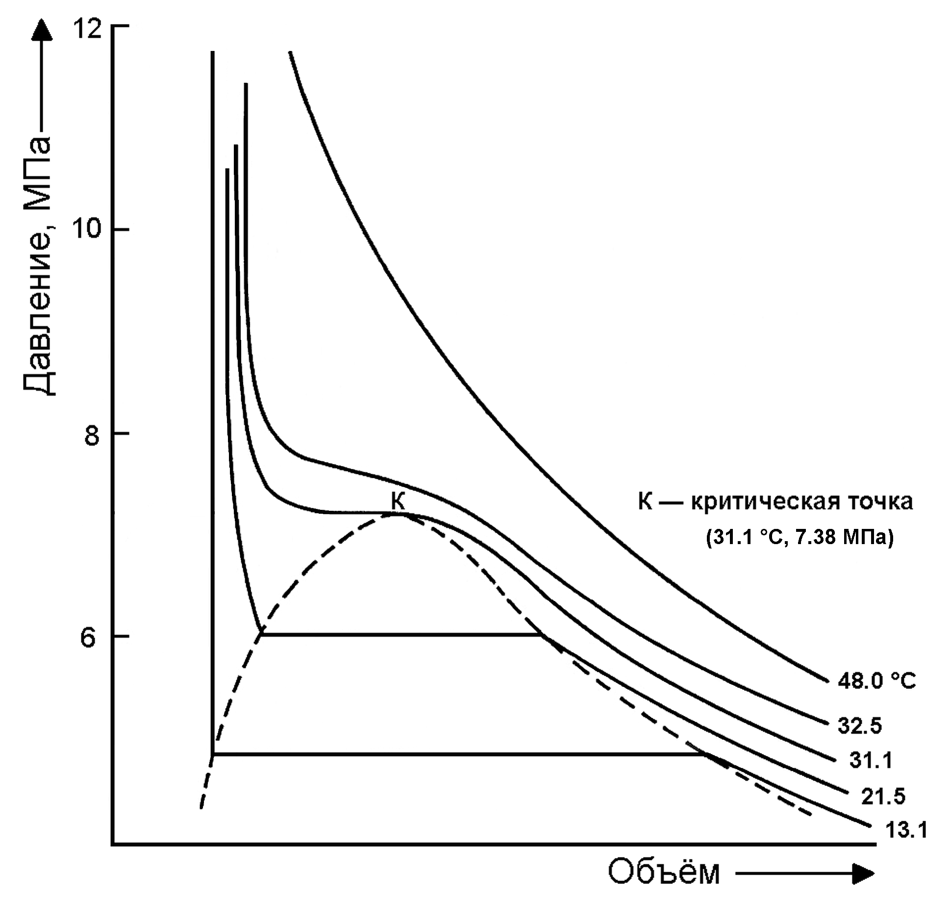 isotherms