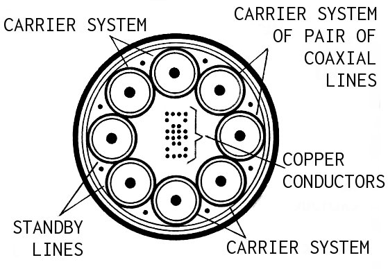 File:Coaxial cable (PSF).jpg