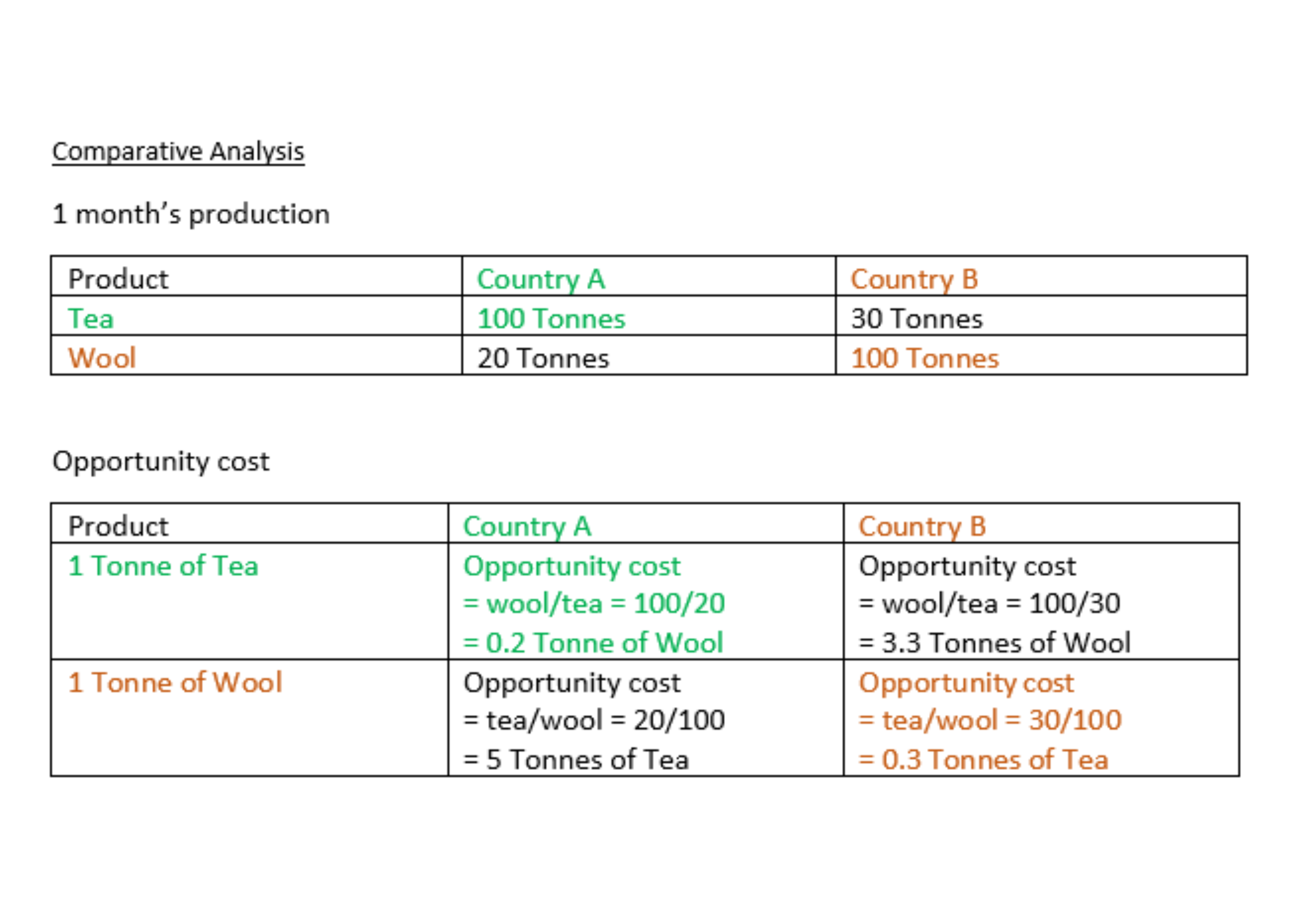 opportunity cost example