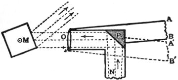 File:EB1911 - Light - Fig. 4.jpg