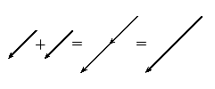 File:Fhsst vectors18.png