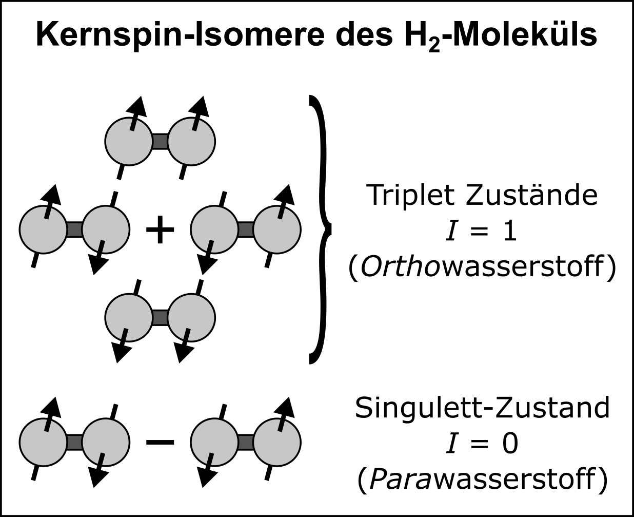 Ortho Und Parawasserstoff Wikipedia