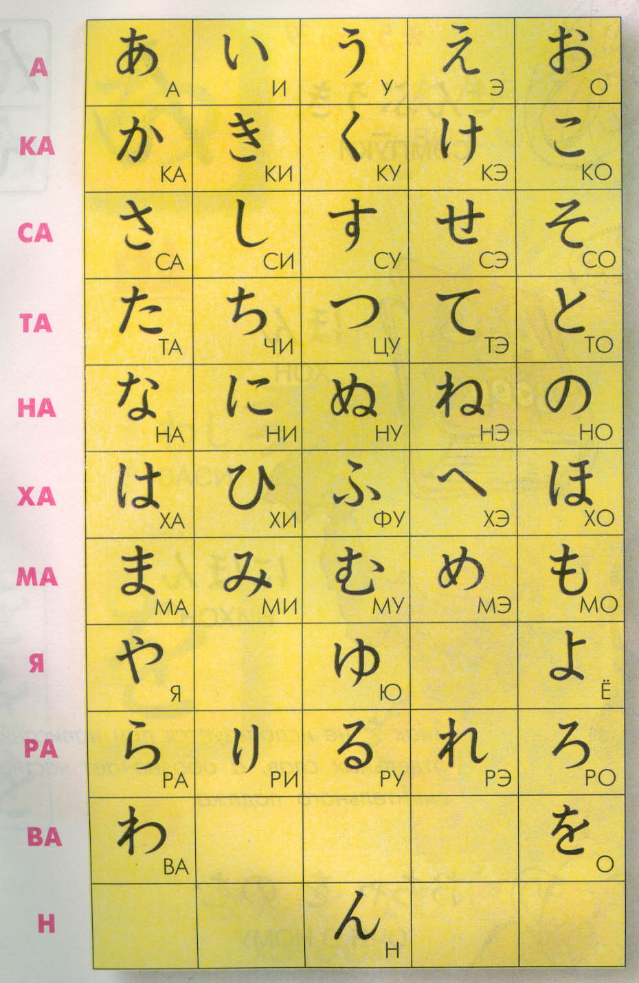 Буквы японии. Хирагана киридзи. Японская Азбука хирагана. Японский японский алфавит хирагану. Японский язык Азбука Хирагами.